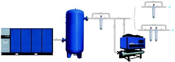 完整空壓機系統